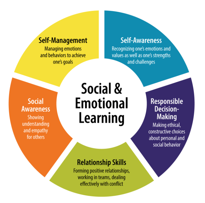 Social and Emotional Learning SEL